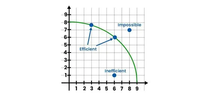 ProductionPossibilityCurve-660×330-1