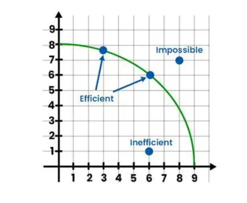 ProductionPossibilityCurve-660×330-1