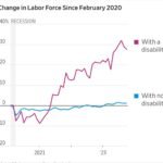 Labour Shortages in the US are on the decline as a result of Disabled People