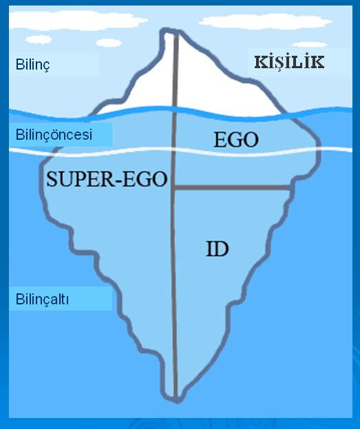 Id_ego_superego