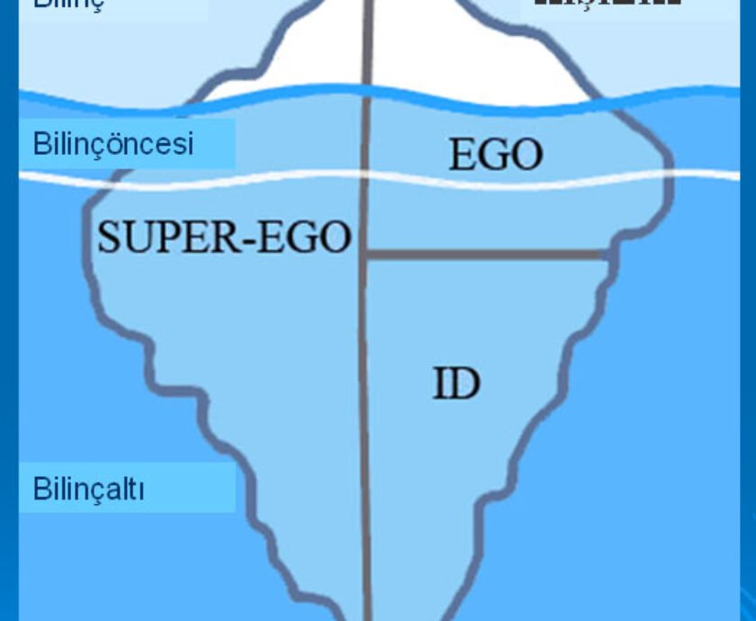 Id_ego_superego